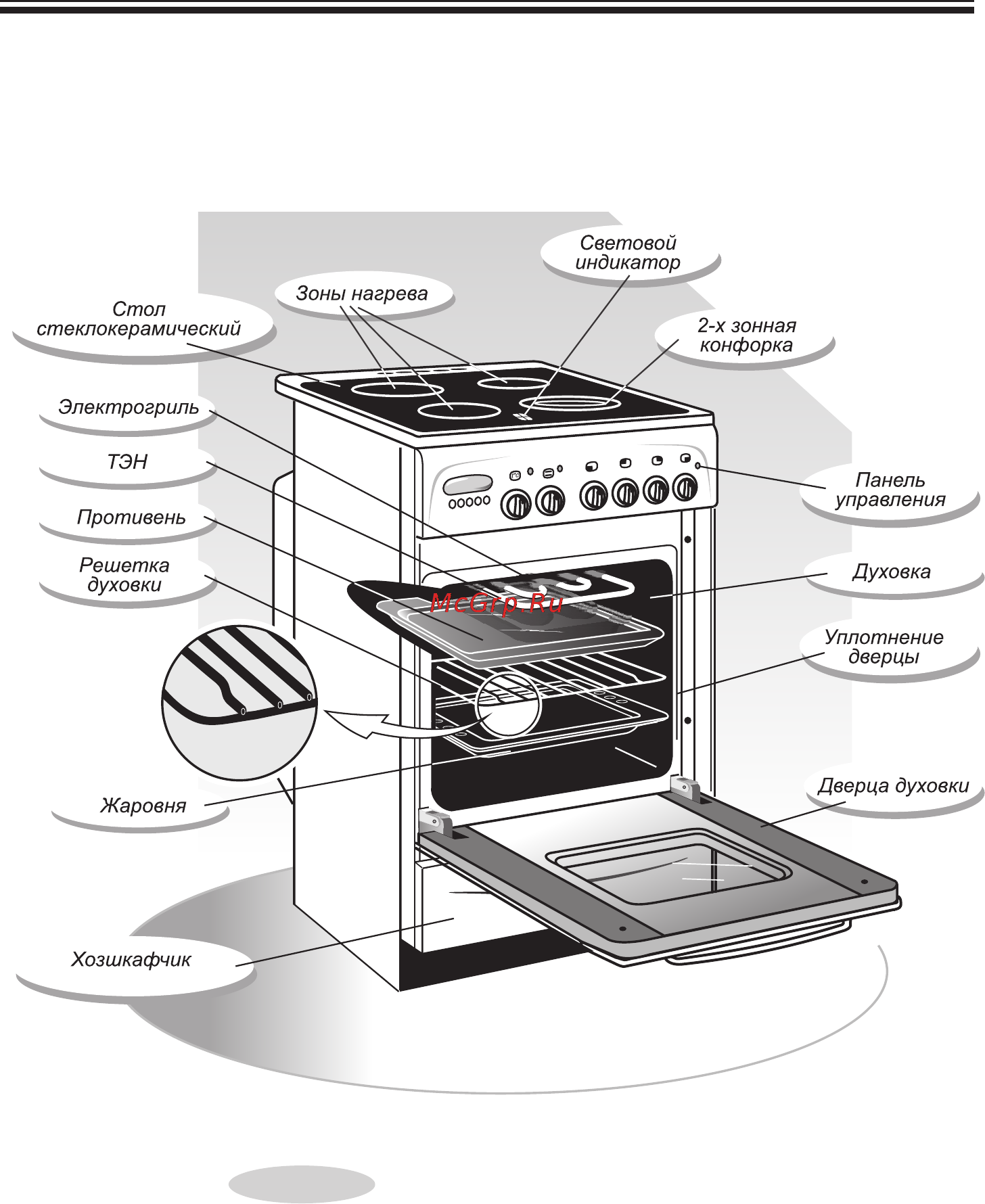 Какую плиту лучше выбрать: газовую или электрическую и описание технических характеристик устройств