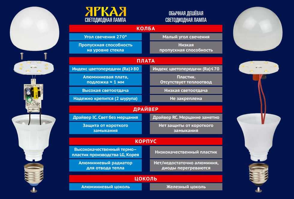 Рейтинг лучших умных лампочек: производители, какую выбрать, рейтинг топ-7