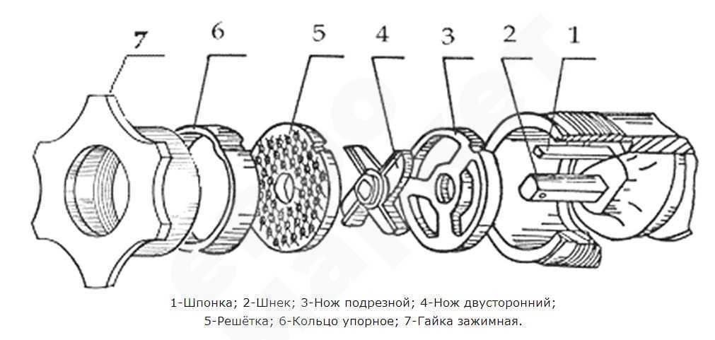 Как собрать ручную мясорубку пошагово: инструкция из 5 этапов  | mirnadivane.ru