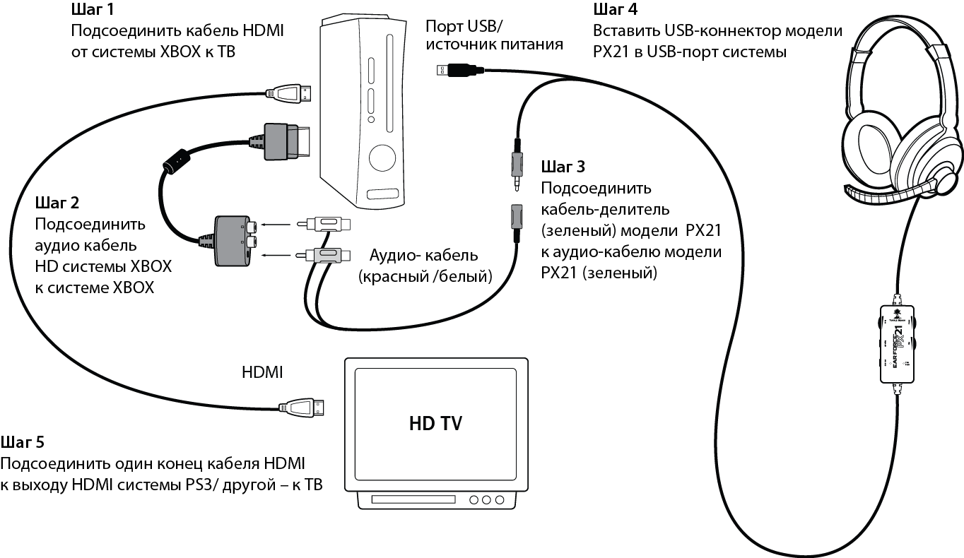 Подключить xbox s к пк. Xbox 360 схема подключения. Наушники микрофон переходник схема подключения. Провод для подключения Xbox 360 к колонкам. Xbox 360 разъемы для подключения к телевизору.