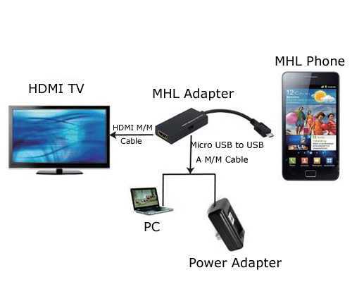 Как вывести планшет на телевизор. Micro USB 3.0 К HDMI MHL адаптер. Подключение телефона к телевизору через USB кабель андроид. HDMI переходник с телефона на телевизор через блютуз. Как подключить телефон самсунг к телевизору через HDMI.