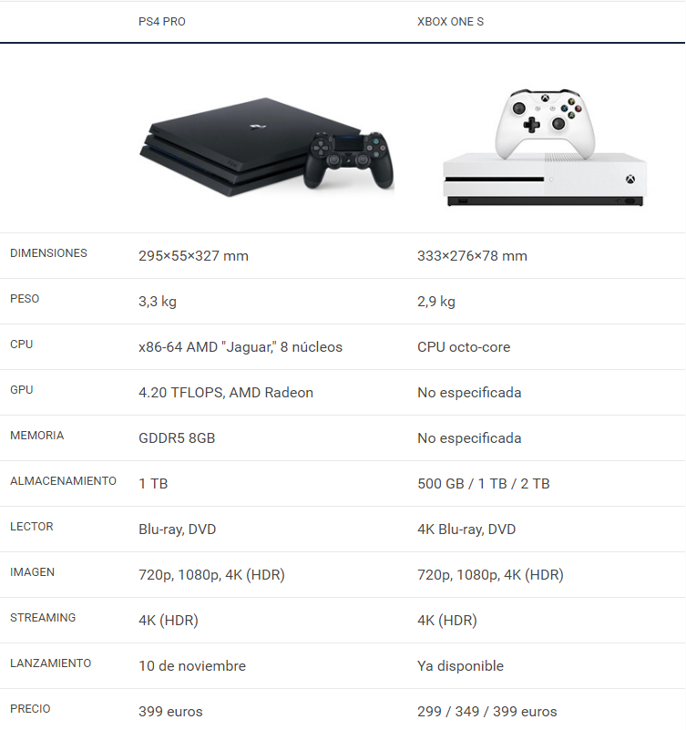 Как узнать какой xbox. Габариты PLAYSTATION 4 Slim. Xbox one s габариты консоли. Xbox 360 Slim технические характеристики. Xbox one fat габариты.