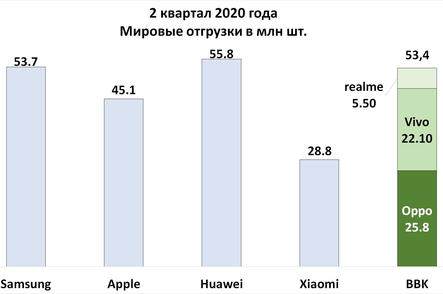 Рейтинг бюджетных смартфонов с nfc 2020 года (ноябрь)