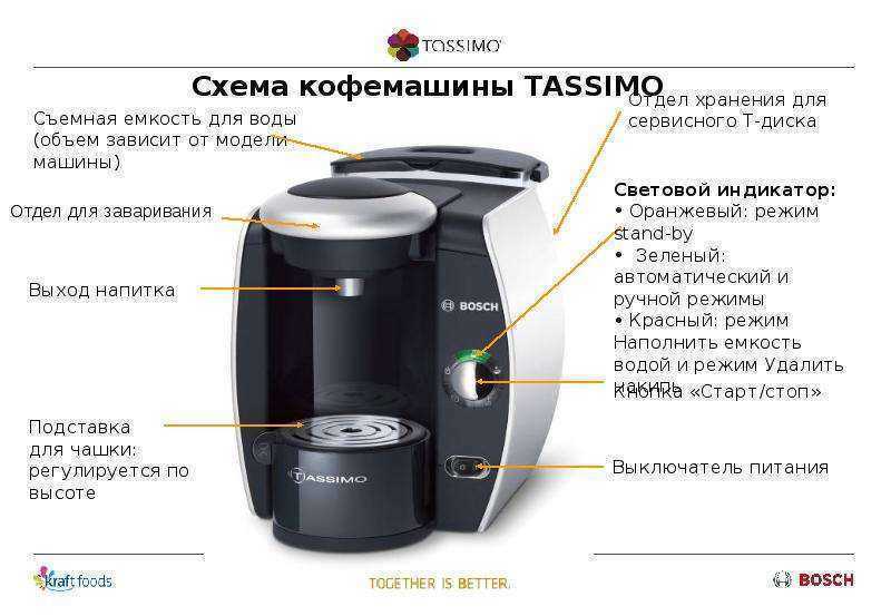 Критерии выбора капсульной кофемашины для дома