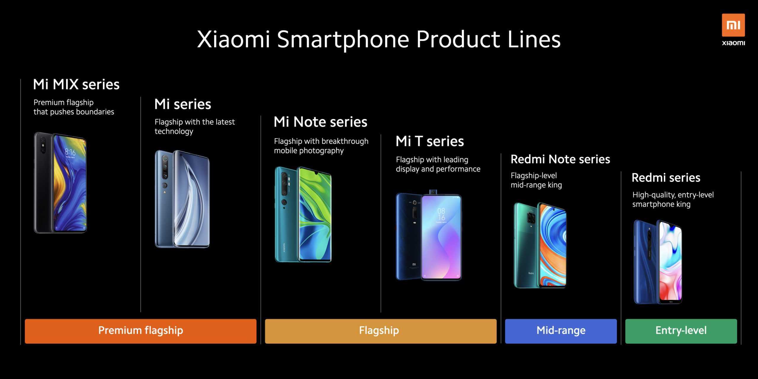 Xiaomi nfc: список телефонов сяоми с поддержкой модуля, есть ли чип в смартфонах redmi note 5 и 4x, mi5, redmi 4x и 5 plus, mi a1, как работает?