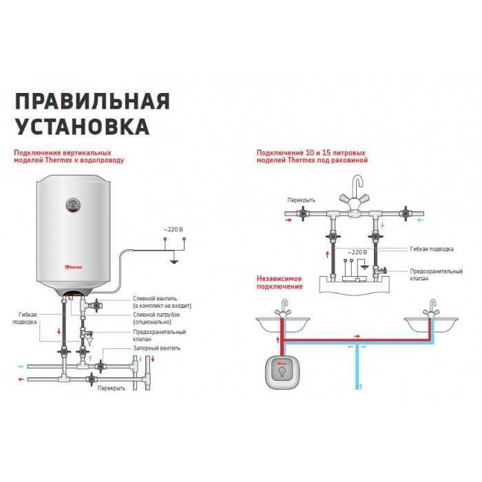 Первый запуск водонагревателя после установки, простоя или консервации