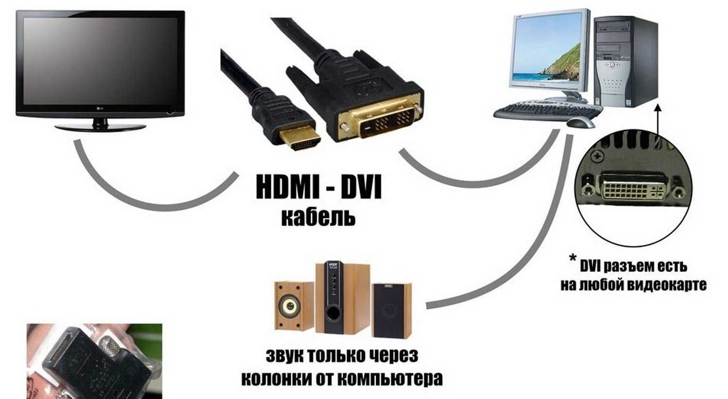 Как вывести изображение с макбука на телевизор через hdmi