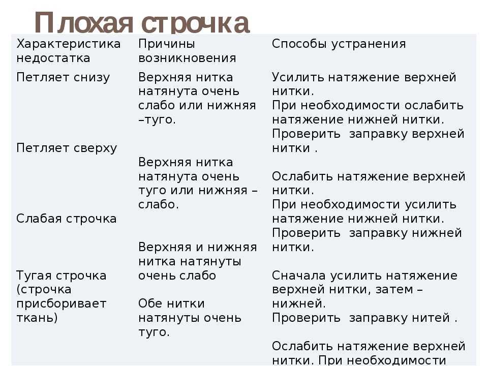 Машинная строчка петляет сверху