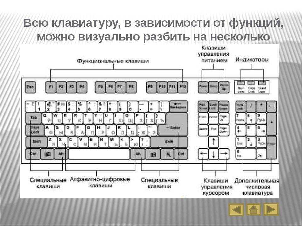 Схема клавиатуры. Назначение клавиш на клавиатуре ноутбука.