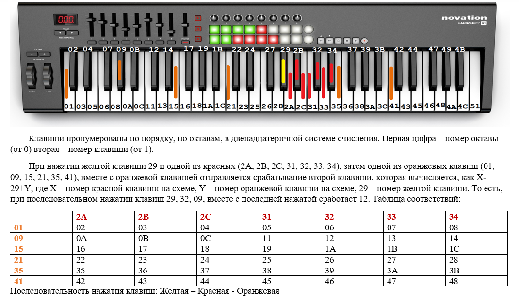 Обзор лучших цифровых пианино. рейтинг по отзывам пользователей