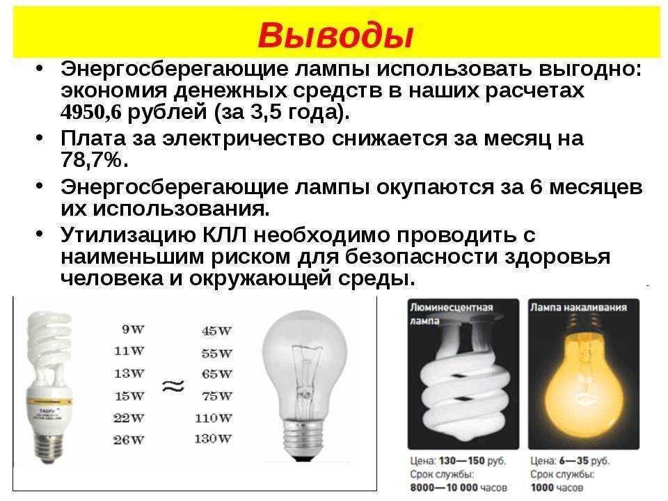 Как работает умная лампочка и какие у нее преимущества?