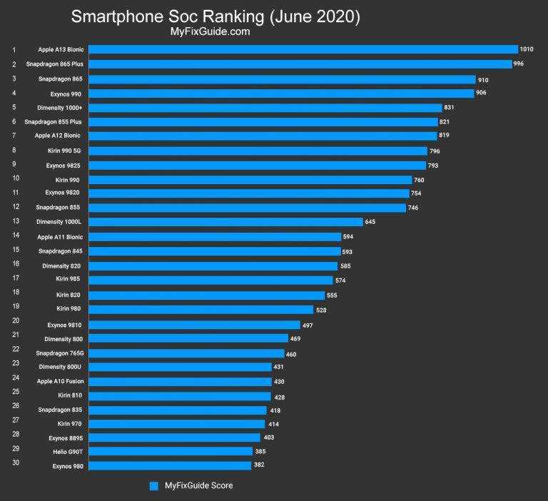 6 лучших смартфонов на windows - рейтинг 2022