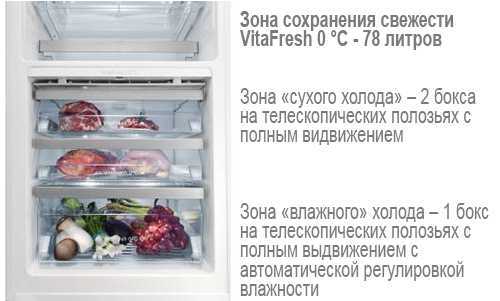 Зона свежести влажная. Холодильник самсунг с зоной свежести. Зона свежести в холодильнике Индезит. Зона свежести в холодильнике что это. Нулевая зона в холодильнике.