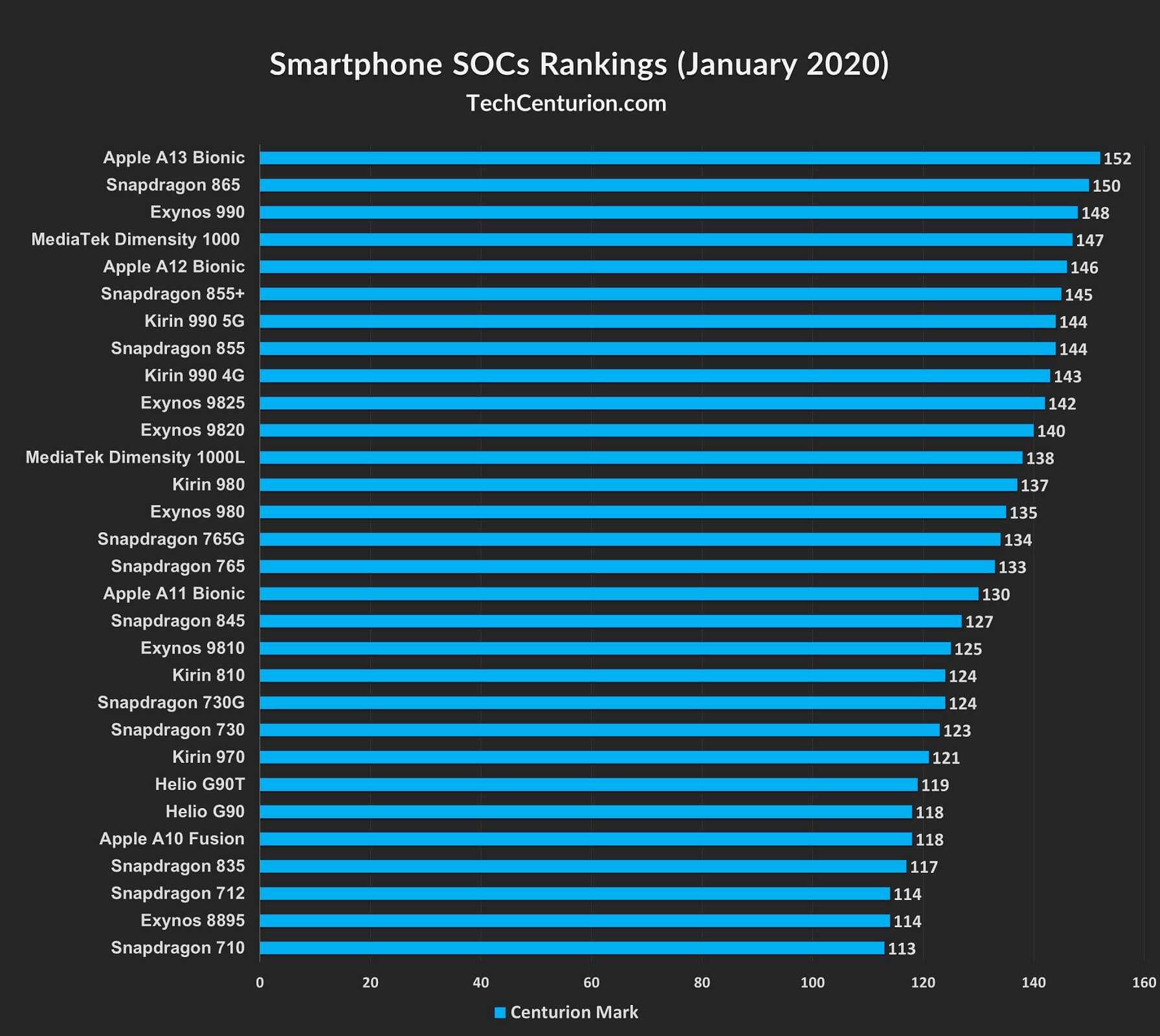 Смартфоны на чистом андроиде 2021: описание топ-17 лучших в этом году