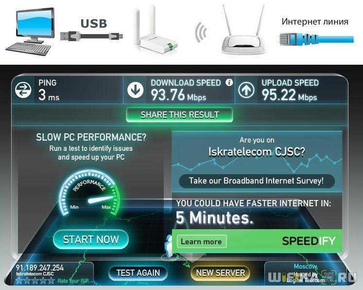 Скорость wifi соединения. Скорость интернета. Тест скорости интернета. Нормальная скорость интернета. Скорость интернета вай фай роутера.