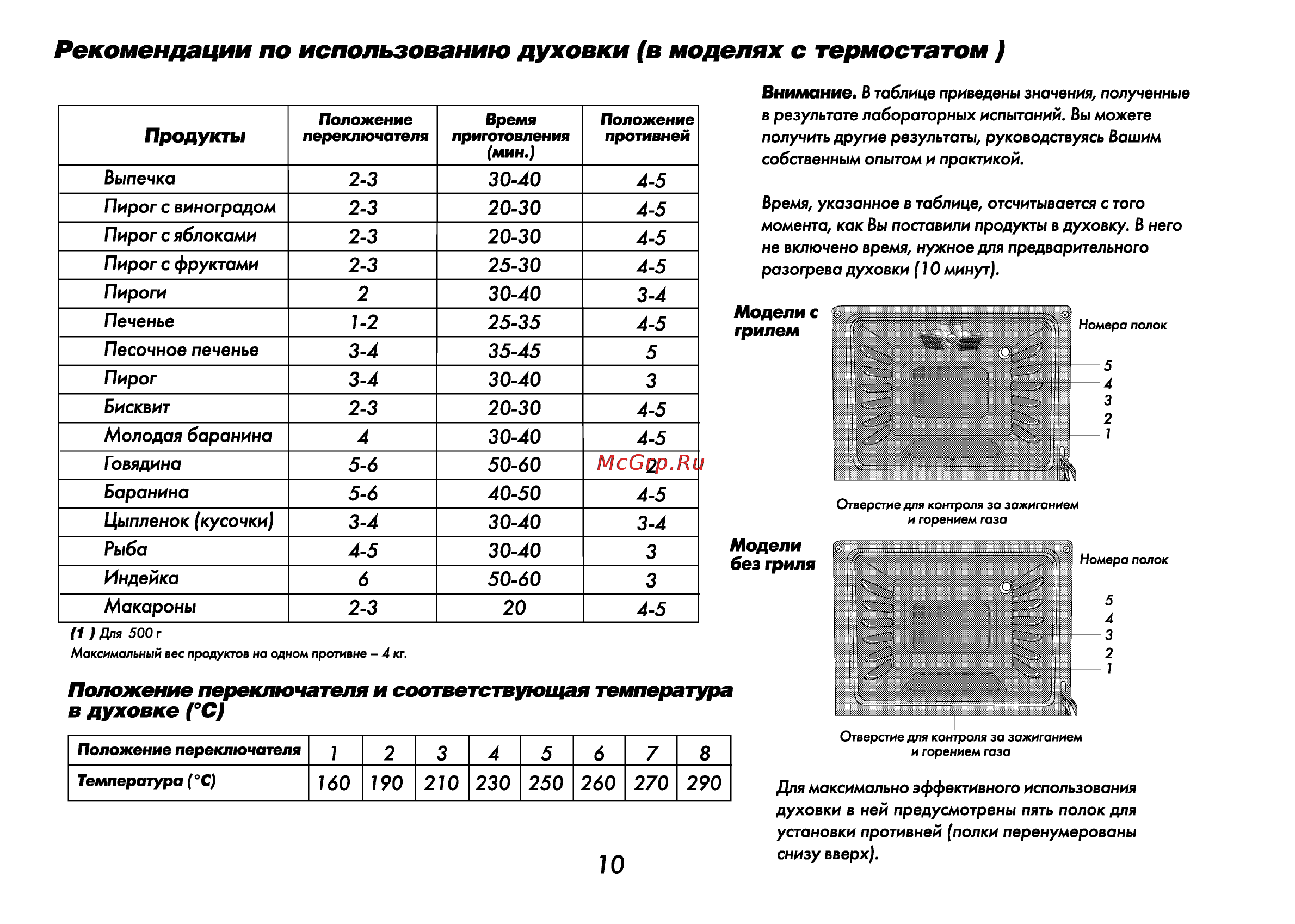 таблица совместимости варочных панелей и духовых шкафов bosch