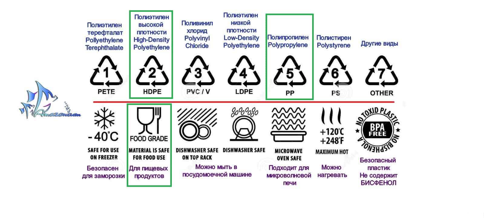 Обозначение на пластиковой посуде: расшифровка знаков для микроволновки, пищевых продуктов и воды