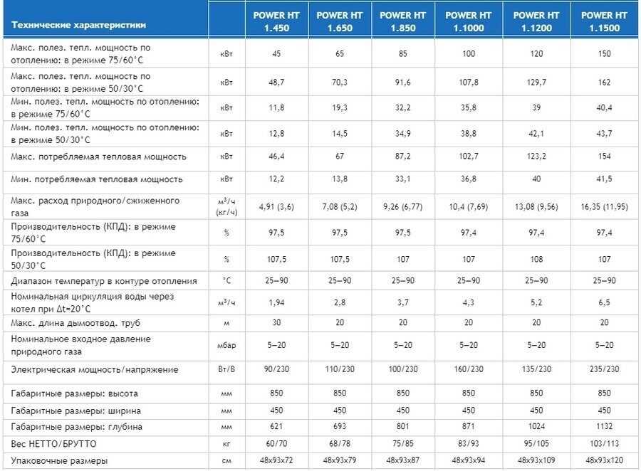 Рейтинг электрических котлов для отопления частного дома 2021 года: топ-15 лучших моделей и какой электрокотел выбрать