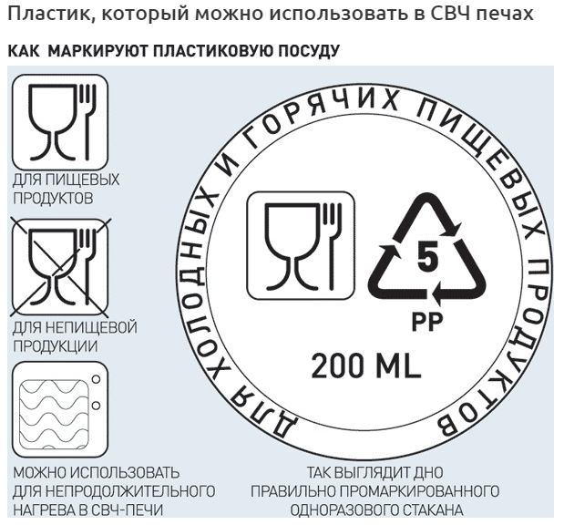 Расшифровка условных обозначений на металлической и пластиковой посуде