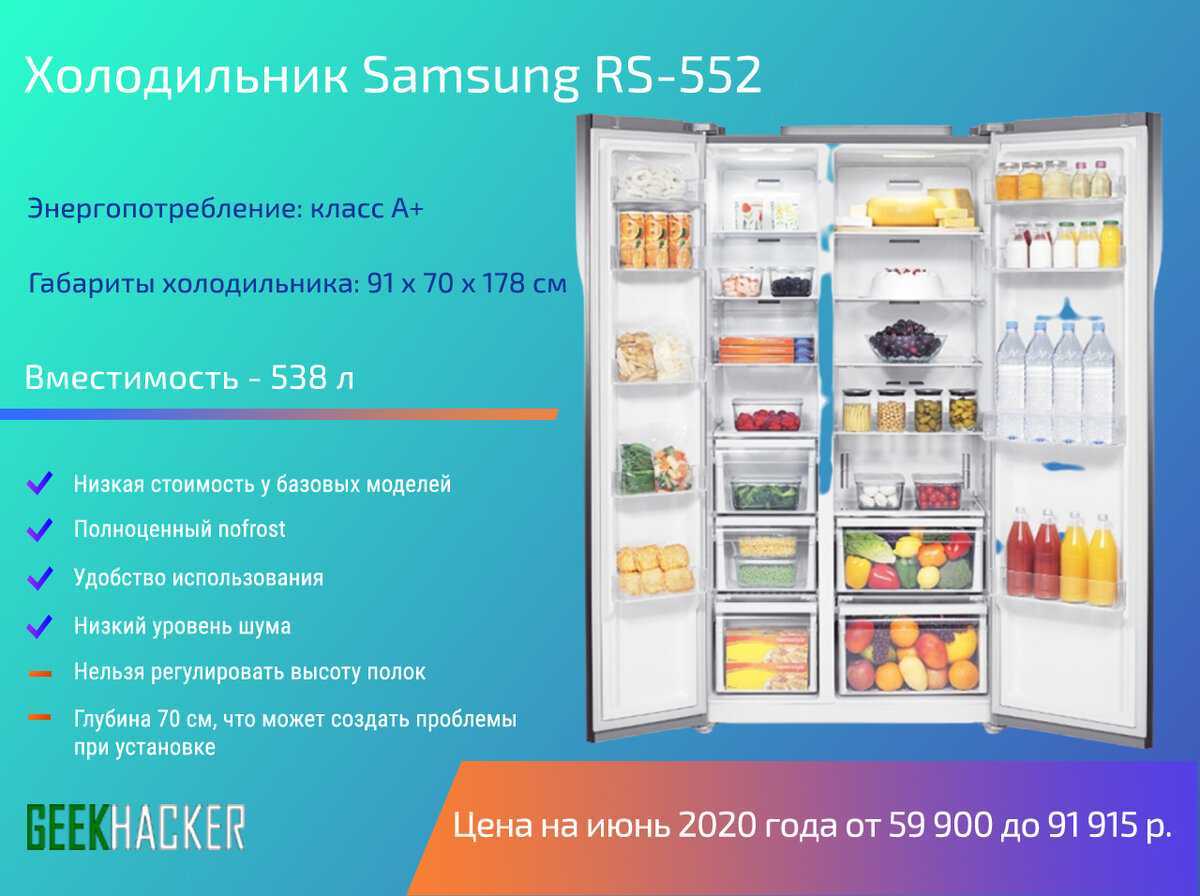 10 лучших российских холодильников - рейтинг 2020