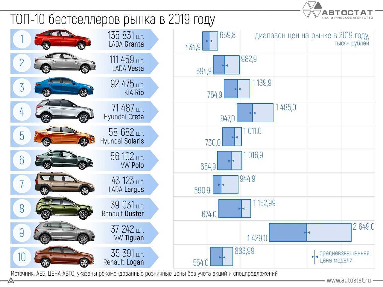 Рейтинг парктроников 2022 года: как выбрать, топ-10 лучших беспроводных моделей для автомобилей, с камерой заднего вида, на 4 и 8 датчиков, тесты, отзывы