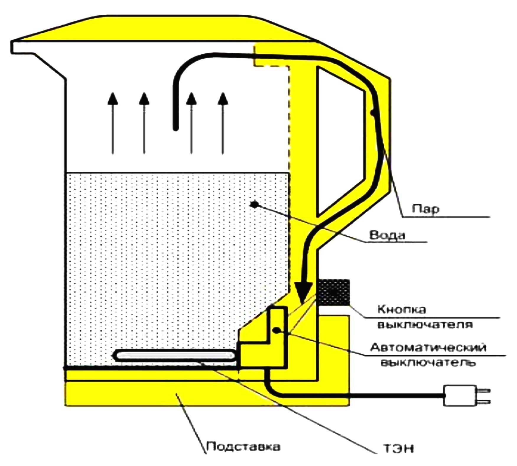 Схема электрического чайника с термовыключателем