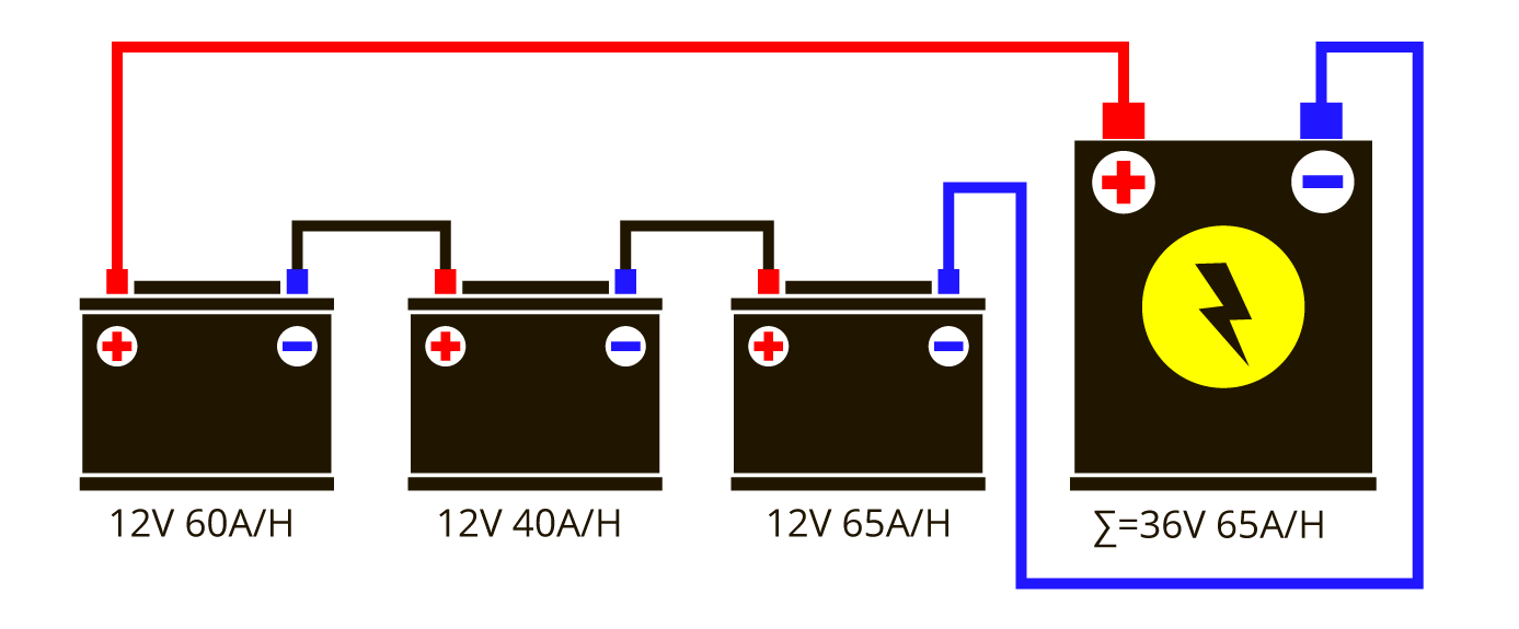 Последовательное соединение аккумуляторов | параллельное, схема, напряжение