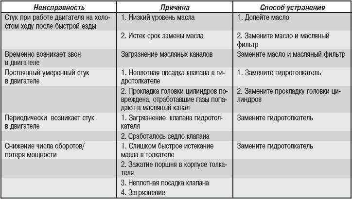 Причины поломок бензиновых и электрических триммеров