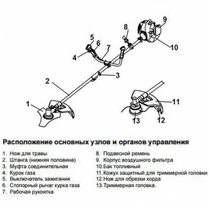 Ремонт бензокосы: обзор основных неисправностей и проведение ремонтных работы (165 фото и видео)