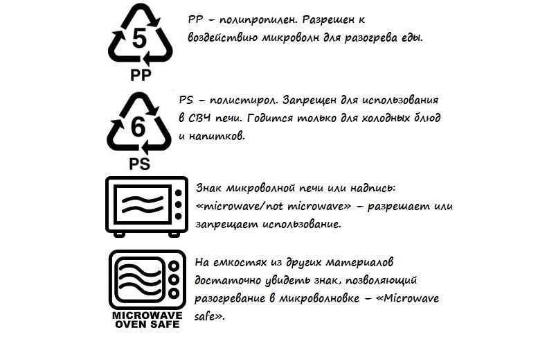 Значки на посуде или таинственный мир пиктограмм интернет-магазин посуды posudadrom.ru