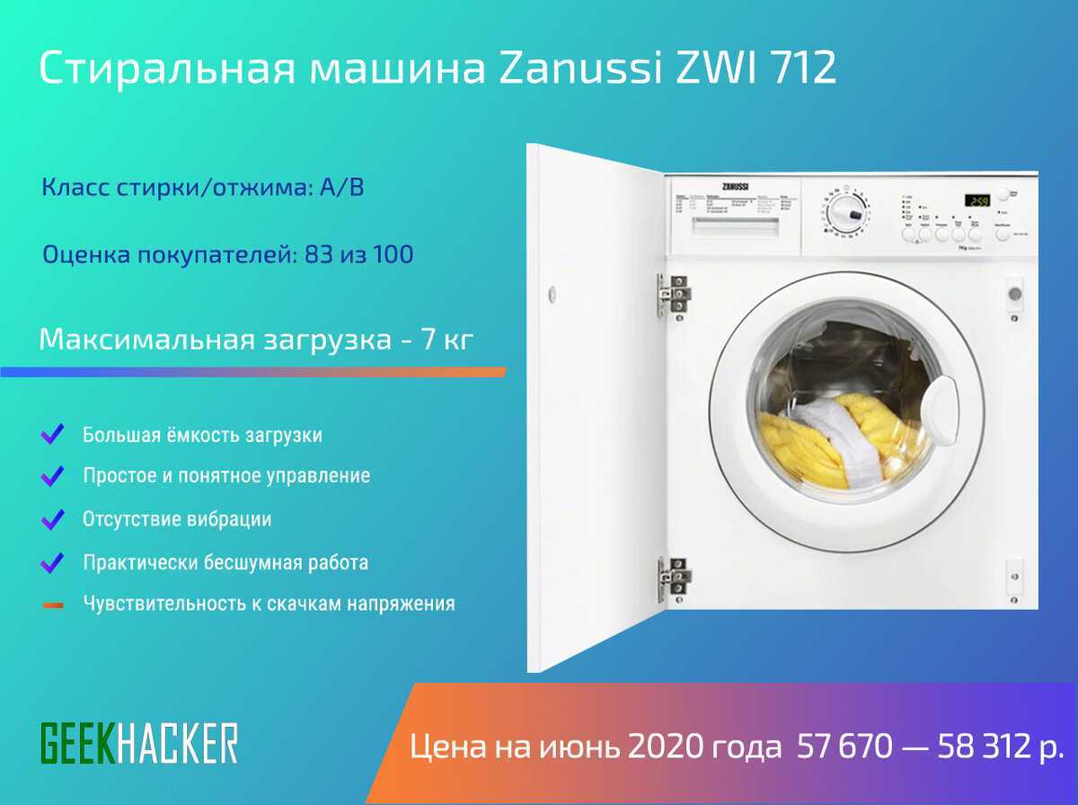 Топ-20 лучших стиральных машин: рейтинг 2021-2022 года и техника какого производителя самая надежная в соотношении цена-качество