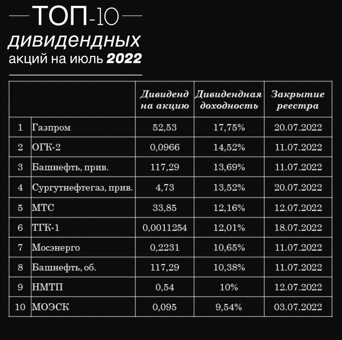 Как сохранить яркие моменты активного отдыха выбираем лучшую экшн-камеру 2022 года