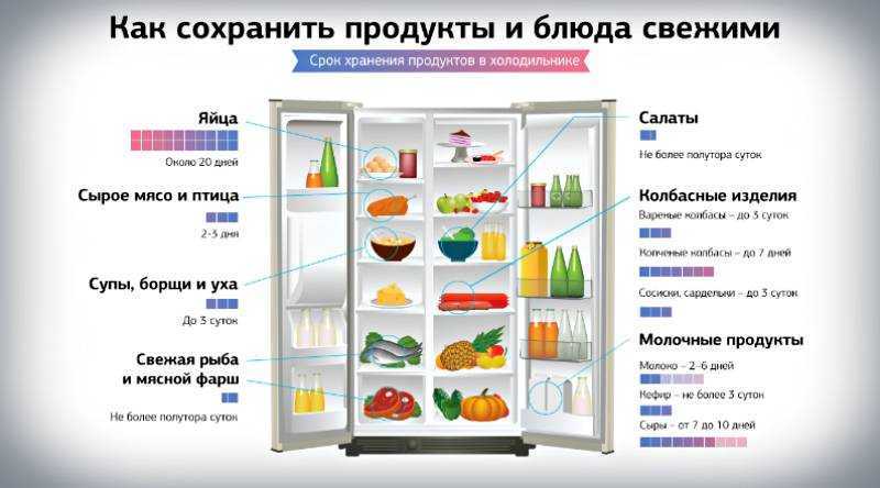 Включение холодильника
