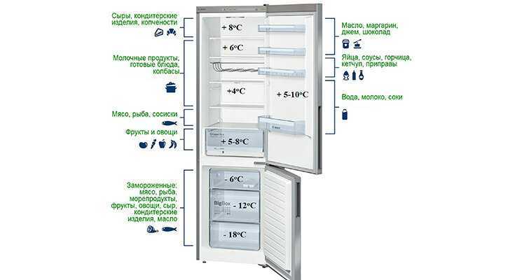 Какая оптимальная температура должна быть в холодильнике и морозильной камере: как ее выставить