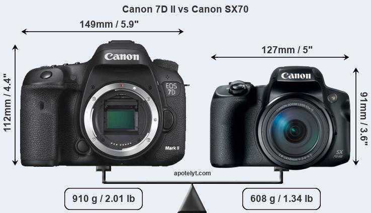 Лучшие фотоаппараты canon 2021: гид покупателя и независимый топ-6