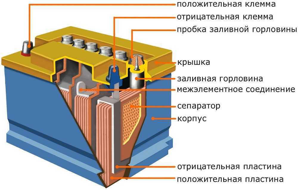 Акб автомобиля схема