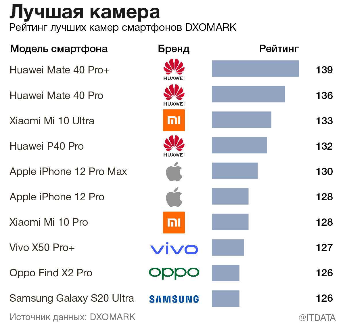 Лучшие альтернативы смартфонам на windows phone | ichip.ru